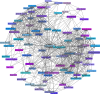 Liens